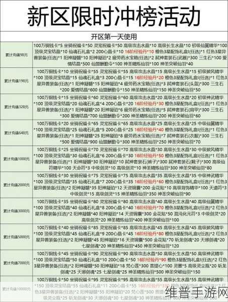 太古仙尊威望获取秘籍大公开