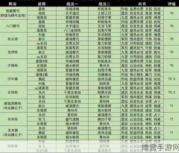 三国志战略版 PK 赛季制霸阵容全解析