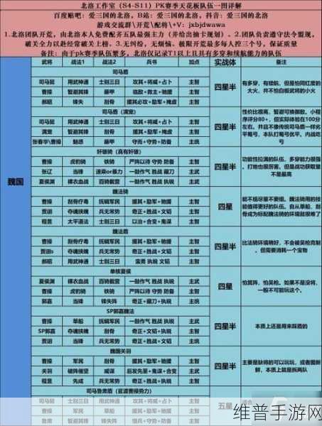 三国志战略版 PK 赛季制霸阵容全解析