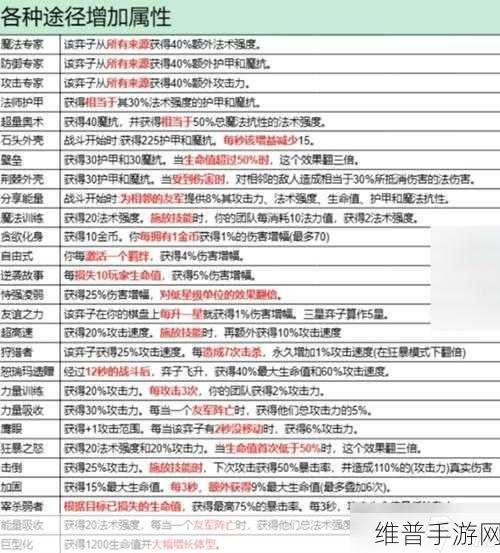 金铲铲之战新版本深度剖析，改动与梯度排行全知道