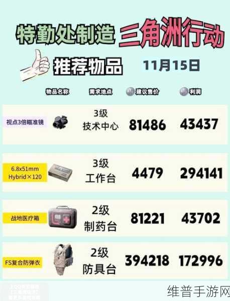 三角洲行动高效赚钱秘籍大揭秘