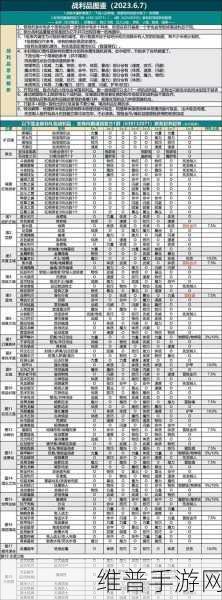 地下城堡2，各职业属性深度剖析与要求指南