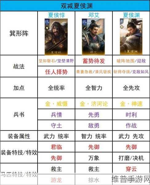 少年三国志 2 助战武将搭配秘籍大公开