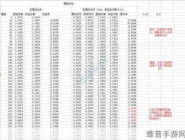 DNF 手游，提升面板伤害的全面指南