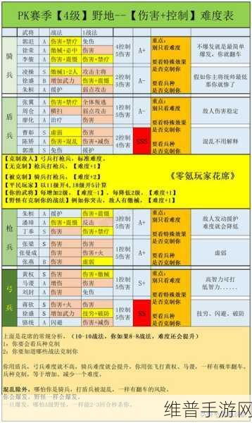三国志战略版袁绍群弓的无敌搭配秘籍