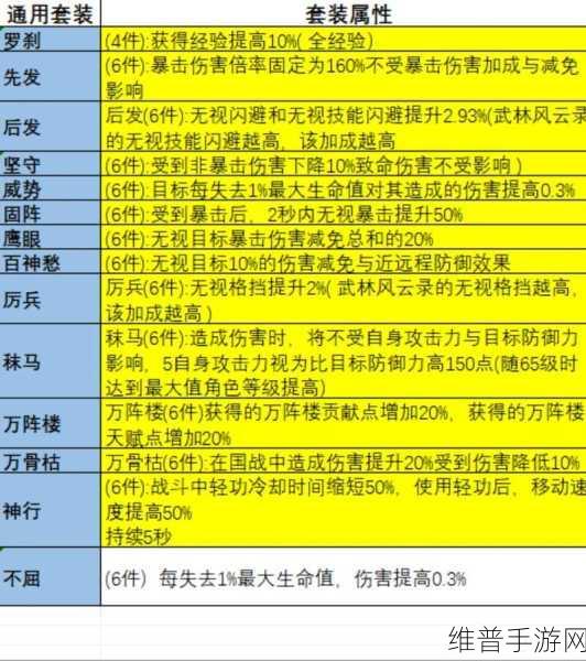 大唐无双初始化失败全解析及完美解决之道
