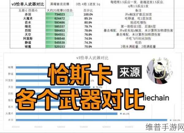 原神恰斯卡四星武器全方位解析