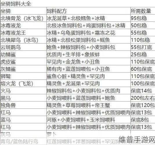 创造与魔法，2018 永久坐骑获取秘籍大揭秘
