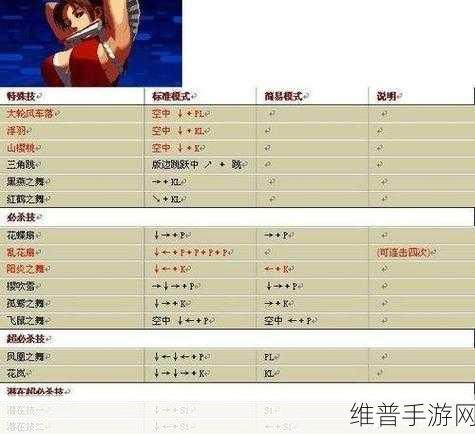 拳皇街机，掌控出招秘籍 称霸格斗战场