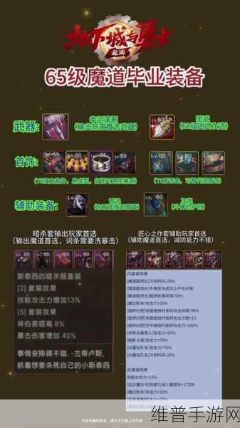 DNF 剑圣 110 级毕业装备全解析