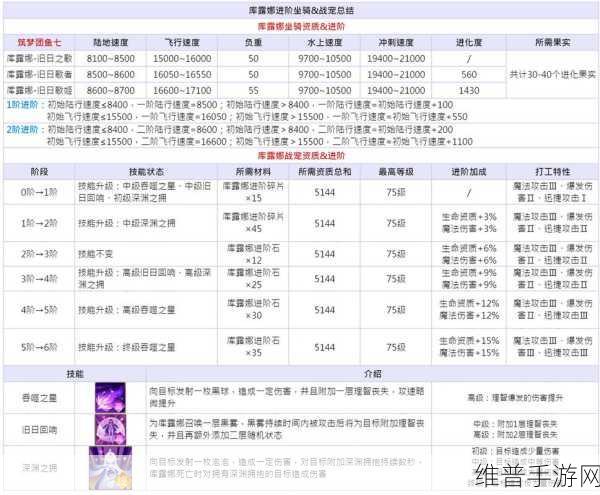 创造与魔法坐骑笼子的深度解析与巧用指南