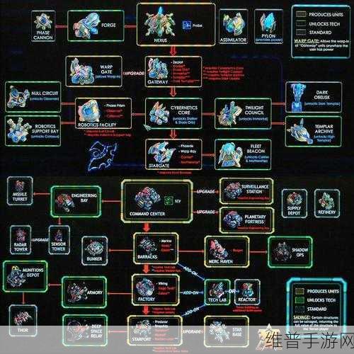星际争霸手游人族科技图标全解析