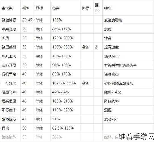 三国志战略版，战法数量与深度解析