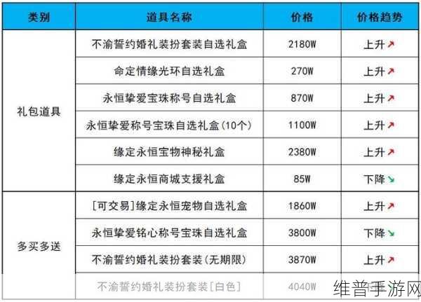 2024 年 DNF 五一套耕耘礼包价格全解析