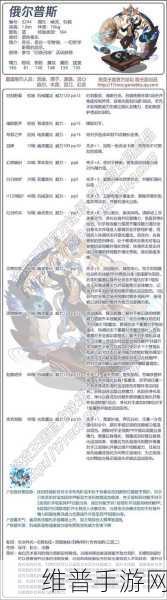 洛克王国，深度剖析异域法老的种族值与技能