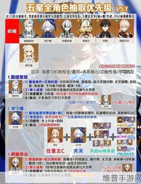 原神，轻松掌握角色更换秘籍