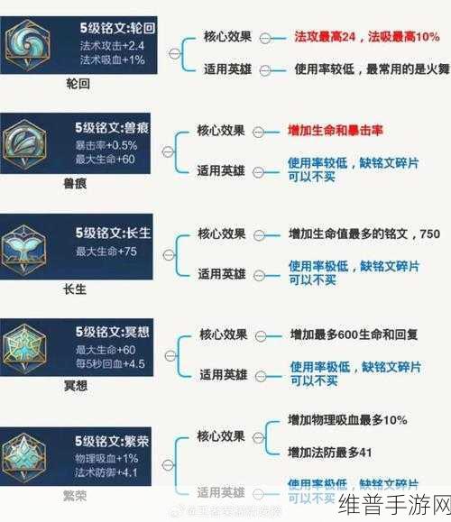 王者荣耀荆轲后期无敌出装铭文秘籍