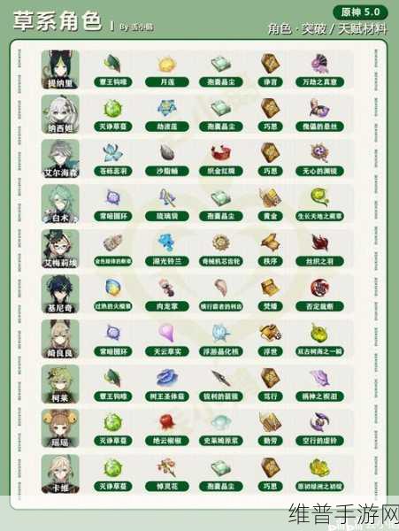 原神磐岩结绿突破材料全解析