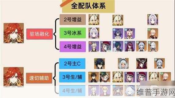 原神火神玛薇卡武器选择全攻略