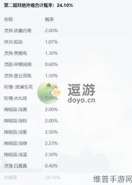 天涯明月刀手游天衣概率大揭秘