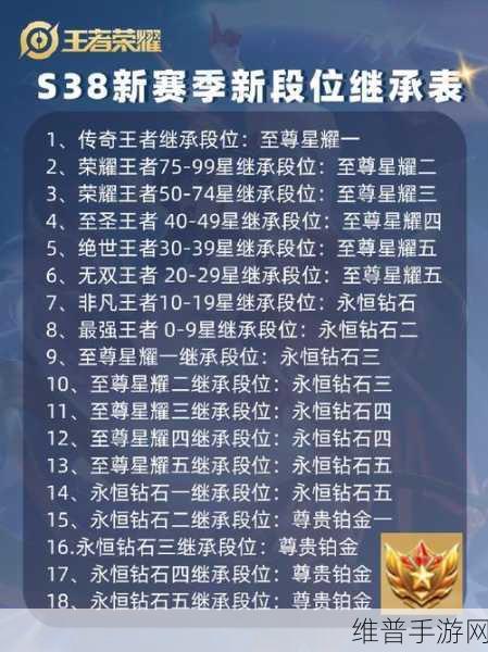 王者荣耀S38 赛季段位继承深度解析