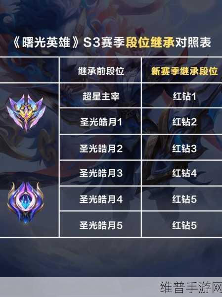 王者荣耀S38 赛季段位继承深度解析