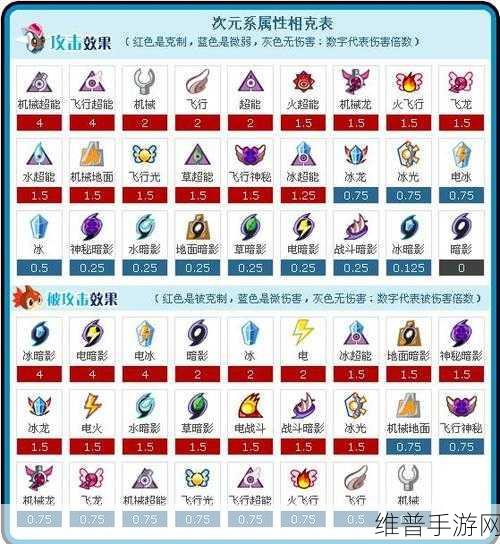 深入探究赛尔号 TSP 种族值与技能的奥秘