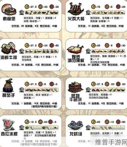 饥荒食谱指南，手游中生存与美味的关键
