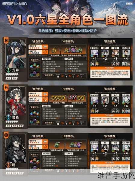 新月同行开局致胜秘籍，玩法全攻略