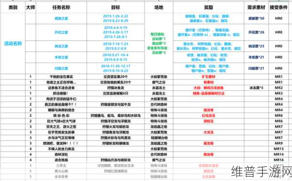 怪物猎人世界，鲜艳花朵全解析