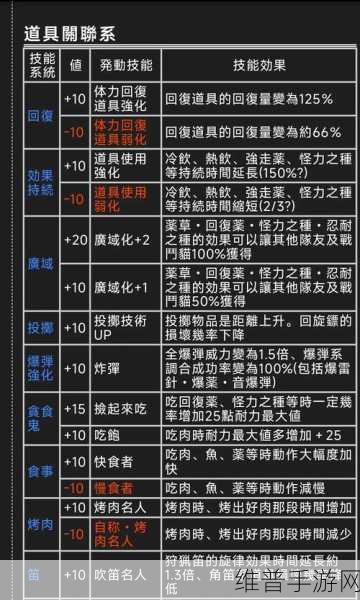 怪物猎人世界麻痹耐性技能全解析