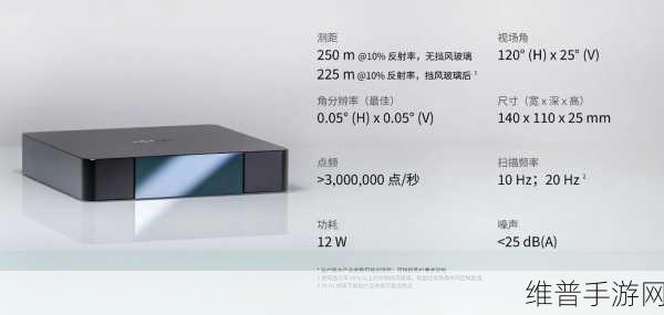 禾赛破局,手游战场中的激光雷达精准定位攻略