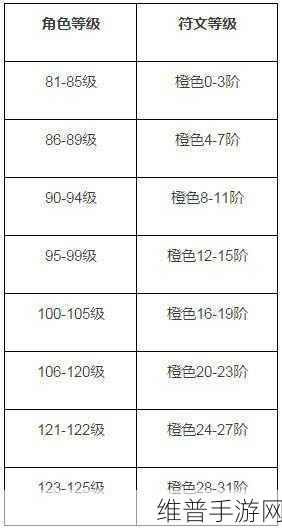 火影忍者135副本通关攻略，全面剖析战斗策略与实战技巧