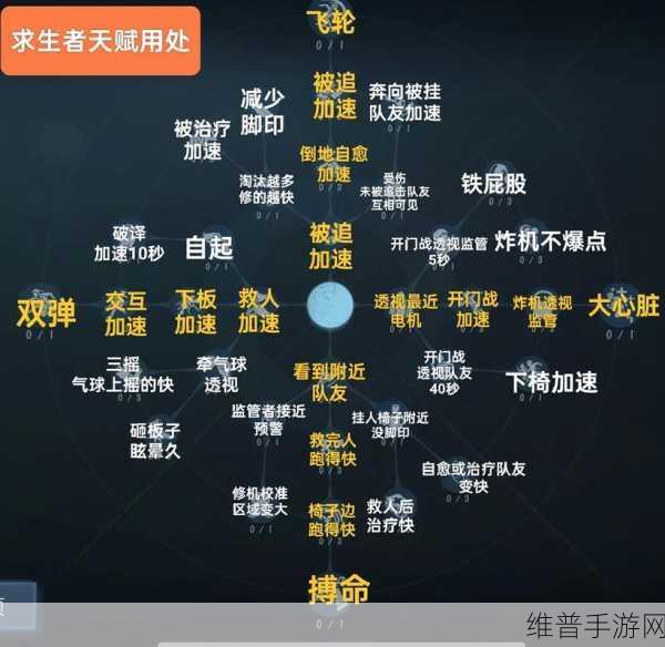 第五人格先知天赋加点全攻略，助你掌控战局