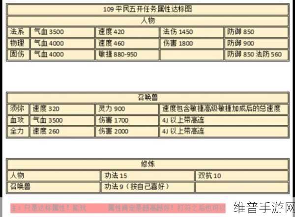 梦幻西游手游配速血宠选择全攻略