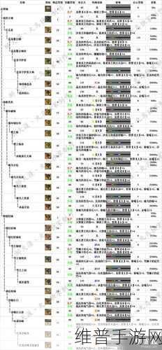 怪物猎人世界，爆槌大弓 I 全方位解析