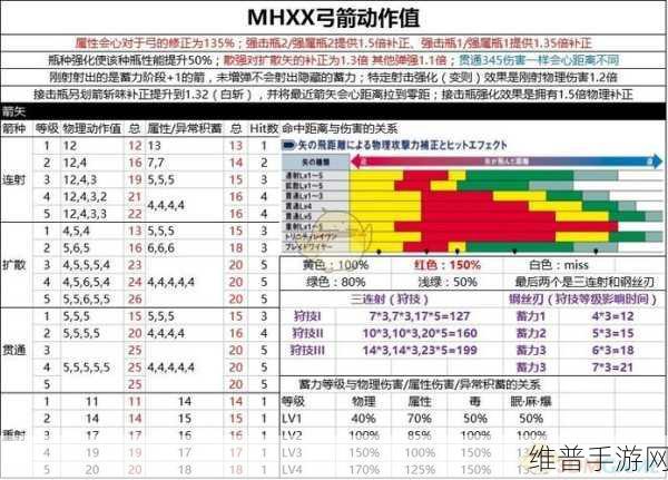 怪物猎人世界，爆槌大弓 I 全方位解析