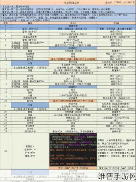 地下城堡3战吼流深度剖析，爆发策略双璧合一