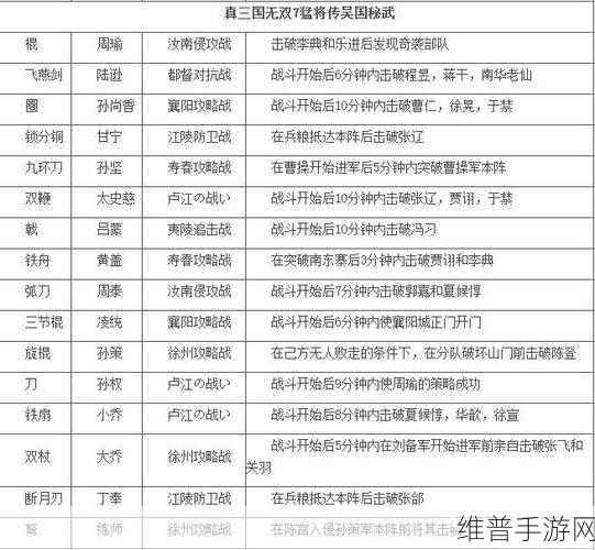 七雄争霸，武将技能领悟全攻略