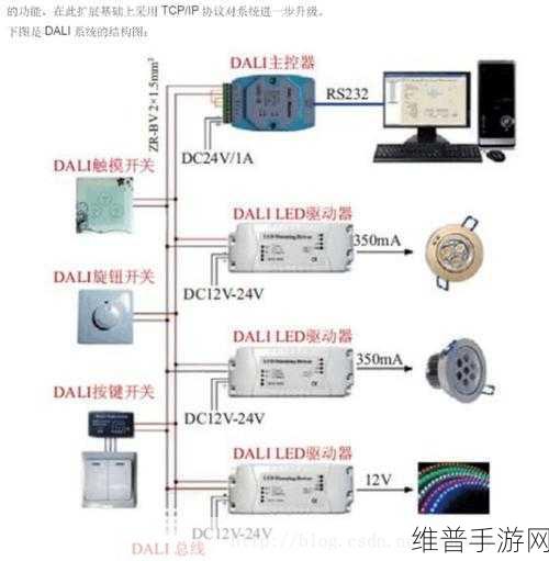 Dali通信与其他通信协议在手游领域的对比与应用