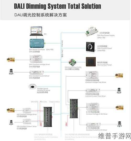 Dali通信与其他通信协议在手游领域的对比与应用