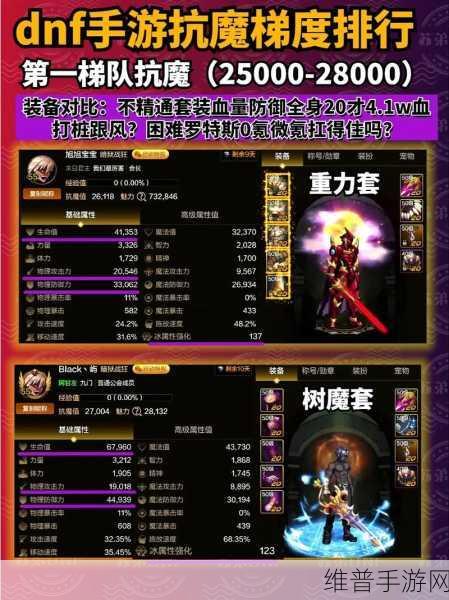 DNF 手游抗魔值提升全攻略