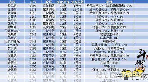 斗破苍穹手游南瓜碎片获取全攻略，解锁万圣节专属奖励