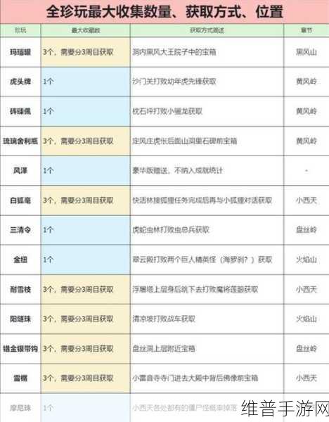 黑神话悟空手游无忧醑获取秘籍大公开