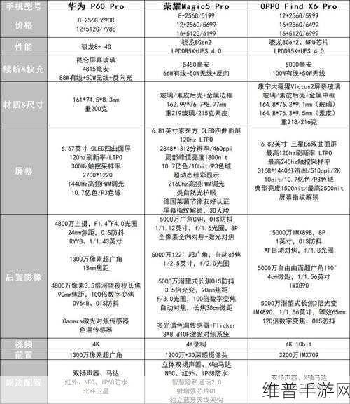 荣耀Magic4与Pro，手游玩家的终极选择对比