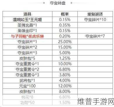 三国杀 OL 互通版神将兑换码最新攻略全解析