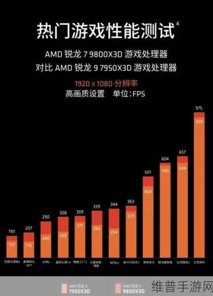 AMD CPU业务稳步增长，手游市场预测再迎两位数增长机遇