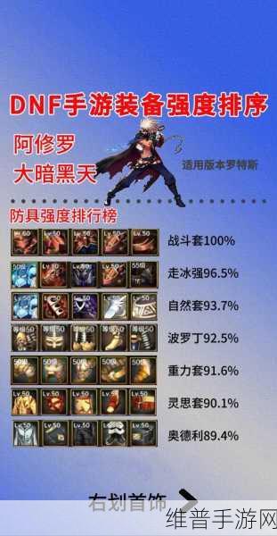 DNF100版本阿修罗连招顺序与技能深度解说