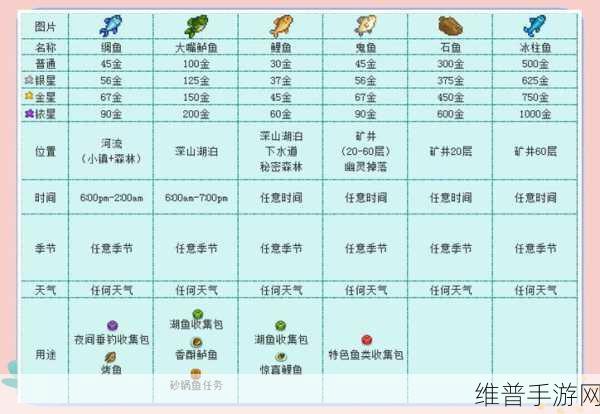 星露谷物语修改技能秘籍大公开