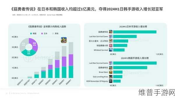 NVIDIA生成式AI闪耀CNCC2024大会，手游公司的创新攻略与数据洞察